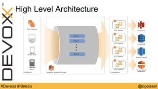 @ogeisser#Devoxx #Kinesis
High Level Architecture
 