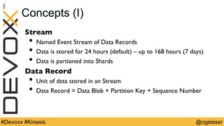 @ogeisser#Devoxx #Kinesis
Concepts (I)
Stream
•  Named Event Stream of Data Records
•  Data is stored for 24 hours (default) – up to 168 hours (7 days)
•  Data is partioned into Shards
Data Record
•  Unit of data stored in an Stream
•  Data Record = Data Blob + Partition Key + Sequence Number
 