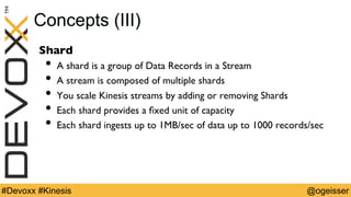 @ogeisser#Devoxx #Kinesis
Concepts (III)
Shard
•  A shard is a group of Data Records in a Stream
•  A stream is composed of multiple shards
•  You scale Kinesis streams by adding or removing Shards
•  Each shard provides a ﬁxed unit of capacity
•  Each shard ingests up to 1MB/sec of data up to 1000 records/sec
 