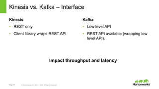 Page 10 © Hortonworks Inc. 2011 – 2015. All Rights Reserved
Kinesis vs. Kafka – Interface
Kinesis
•  REST only
•  Client library wraps REST API
Kafka
•  Low level API
•  REST API available (wrapping low
level API).
Impact throughput and latency
 