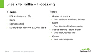 Page 11 © Hortonworks Inc. 2011 – 2015. All Rights Reserved
Kinesis vs. Kafka – Processing
Kafka
•  Custom consumers
•  Event monitoring and alerting use case
•  Strom
•  Fraud detection, Simple aggregation
•  Spark Streaming / Storm Trident
•  Micro-batch, near real-time
•  Camus
•  Batch hadoop ingestion
Kinesis
•  KCL applications on EC2
•  Storm
•  Spark streaming
•  EMR for batch ingestion, e.g., write to S3
 