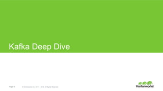 Page 13 © Hortonworks Inc. 2011 – 2015. All Rights Reserved
Kafka Deep Dive
 