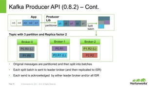 Page 18 © Hortonworks Inc. 2011 – 2015. All Rights Reserved
Kafka Producer API (0.8.2) – Cont.
•  Original messages are partitioned and then split into batches
•  Each split batch is sent to leader broker (and then replicated to ISR)
•  Each send is acknowledged by either leader broker and/or all ISR
p3 p2 p1 p2 p1m5 m4 m3 m2 m1
Broker-0
P0.R0 (L)
P1.R0
Broker-1
P0.R1
P2.R1 (L)
Broker-2
P1.R2 (L)
P2.R2
Topic with 3 partition and Replica factor 2
App Producer
Lib
partitioner Split
batch
 