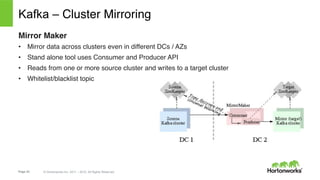 Page 22 © Hortonworks Inc. 2011 – 2015. All Rights Reserved
Kafka – Cluster Mirroring
Mirror Maker
•  Mirror data across clusters even in different DCs / AZs
•  Stand alone tool uses Consumer and Producer API
•  Reads from one or more source cluster and writes to a target cluster
•  Whitelist/blacklist topic
 