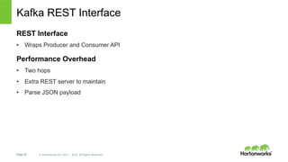 Page 23 © Hortonworks Inc. 2011 – 2015. All Rights Reserved
Kafka REST Interface
REST Interface
•  Wraps Producer and Consumer API
Performance Overhead
•  Two hops
•  Extra REST server to maintain
•  Parse JSON payload
 