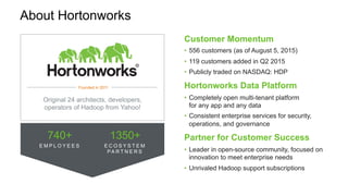 About Hortonworks
Customer Momentum
•  556 customers (as of August 5, 2015)
•  119 customers added in Q2 2015
•  Publicly traded on NASDAQ: HDP
Hortonworks Data Platform
•  Completely open multi-tenant platform
for any app and any data
•  Consistent enterprise services for security,
operations, and governance
Partner for Customer Success
•  Leader in open-source community, focused on
innovation to meet enterprise needs
•  Unrivaled Hadoop support subscriptions
Founded in 2011
Original 24 architects, developers,
operators of Hadoop from Yahoo!
740+
E M P L O Y E E S
1350+
E C O S Y S T E M
PA R T N E R S
 