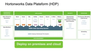 Hortonworks Data Plateform (HDP)
Deploy on premises and cloud
 