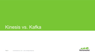 Page 5 © Hortonworks Inc. 2011 – 2015. All Rights Reserved
Kinesis vs. Kafka
 