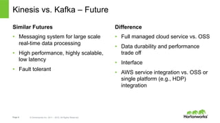 Page 8 © Hortonworks Inc. 2011 – 2015. All Rights Reserved
Kinesis vs. Kafka – Future
Similar Futures
•  Messaging system for large scale
real-time data processing
•  High performance, highly scalable,
low latency
•  Fault tolerant
Difference
•  Full managed cloud service vs. OSS
•  Data durability and performance
trade off
•  Interface
•  AWS service integration vs. OSS or
single platform (e.g., HDP)
integration
 