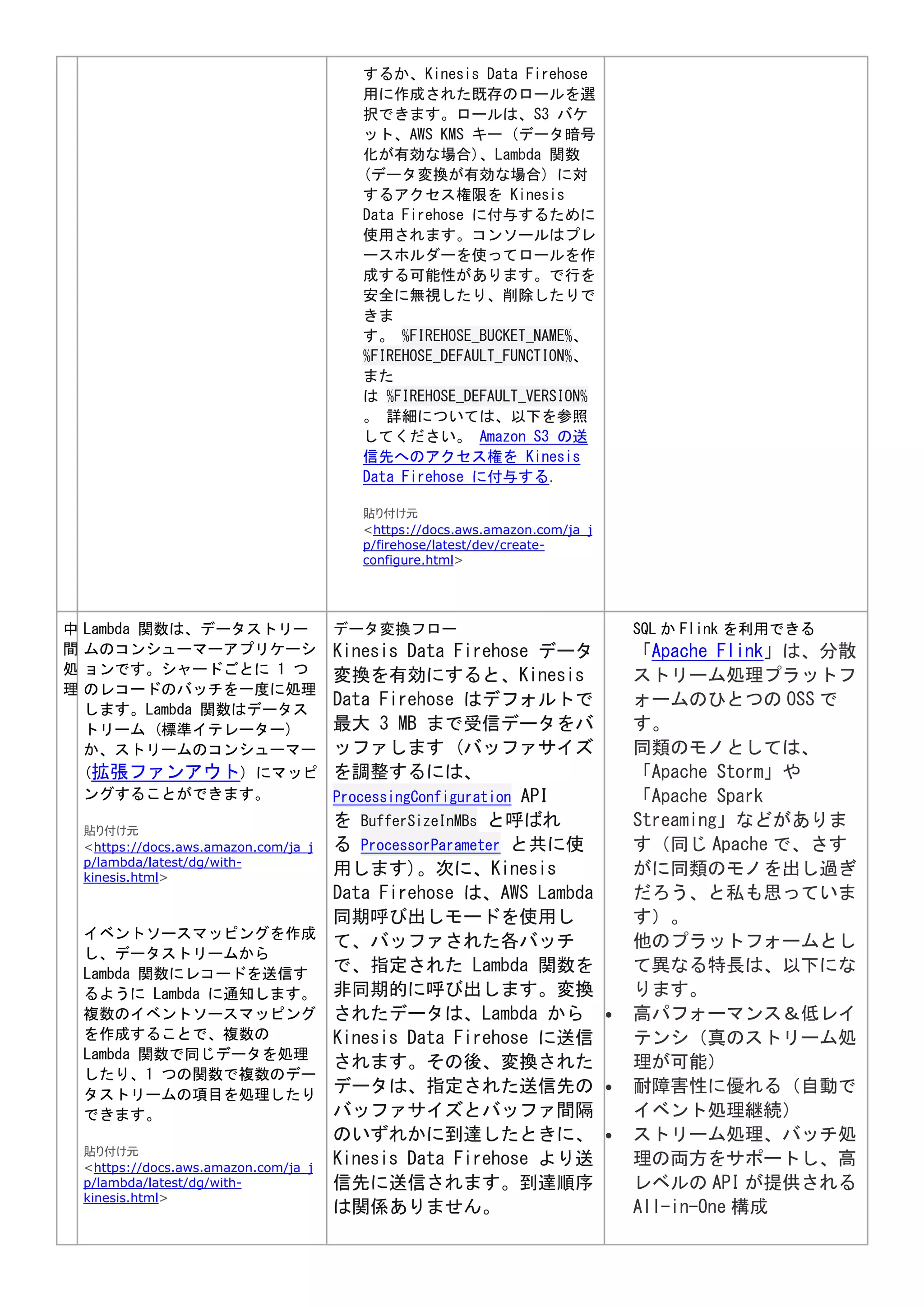 するか、Kinesis Data Firehose
用に作成された既存のロールを選
択できます。ロールは、S3 バケ
ット、AWS KMS キー (データ暗号
化が有効な場合)、Lambda 関数
(データ変換が有効な場合) に対
するアクセス権限を Kinesis
Data Firehose に付与するために
使用されます。コンソールはプレ
ースホルダーを使ってロールを作
成する可能性があります。で行を
安全に無視したり、削除したりで
きま
す。 %FIREHOSE_BUCKET_NAME%、
%FIREHOSE_DEFAULT_FUNCTION%、
また
は %FIREHOSE_DEFAULT_VERSION%
。 詳細については、以下を参照
してください。 Amazon S3 の送
信先へのアクセス権を Kinesis
Data Firehose に付与する.
貼り付け元
<https://docs.aws.amazon.com/ja_j
p/firehose/latest/dev/create-
configure.html>
中
間
処
理
Lambda 関数は、データストリー
ムのコンシューマーアプリケーシ
ョンです。シャードごとに 1 つ
のレコードのバッチを一度に処理
します。Lambda 関数はデータス
トリーム (標準イテレーター)
か、ストリームのコンシューマー
(拡張ファンアウト) にマッピ
ングすることができます。
貼り付け元
<https://docs.aws.amazon.com/ja_j
p/lambda/latest/dg/with-
kinesis.html>
イベントソースマッピングを作成
し、データストリームから
Lambda 関数にレコードを送信す
るように Lambda に通知します。
複数のイベントソースマッピング
を作成することで、複数の
Lambda 関数で同じデータを処理
したり、1 つの関数で複数のデー
タストリームの項目を処理したり
できます。
貼り付け元
<https://docs.aws.amazon.com/ja_j
p/lambda/latest/dg/with-
kinesis.html>
データ変換フロー
Kinesis Data Firehose データ
変換を有効にすると、Kinesis
Data Firehose はデフォルトで
最大 3 MB まで受信データをバ
ッファします (バッファサイズ
を調整するには、
ProcessingConfiguration API
を BufferSizeInMBs と呼ばれ
る ProcessorParameter と共に使
用します)。次に、Kinesis
Data Firehose は、AWS Lambda
同期呼び出しモードを使用し
て、バッファされた各バッチ
で、指定された Lambda 関数を
非同期的に呼び出します。変換
されたデータは、Lambda から
Kinesis Data Firehose に送信
されます。その後、変換された
データは、指定された送信先の
バッファサイズとバッファ間隔
のいずれかに到達したときに、
Kinesis Data Firehose より送
信先に送信されます。到達順序
は関係ありません。
SQL か Flink を利用できる
「Apache Flink」は、分散
ストリーム処理プラットフ
ォームのひとつの OSS で
す。
同類のモノとしては、
「Apache Storm」や
「Apache Spark
Streaming」などがありま
す（同じ Apache で、さす
がに同類のモノを出し過ぎ
だろう、と私も思っていま
す）。
他のプラットフォームとし
て異なる特長は、以下にな
ります。
 高パフォーマンス＆低レイ
テンシ（真のストリーム処
理が可能）
 耐障害性に優れる（自動で
イベント処理継続）
 ストリーム処理、バッチ処
理の両方をサポートし、高
レベルの API が提供される
All-in-One 構成
 