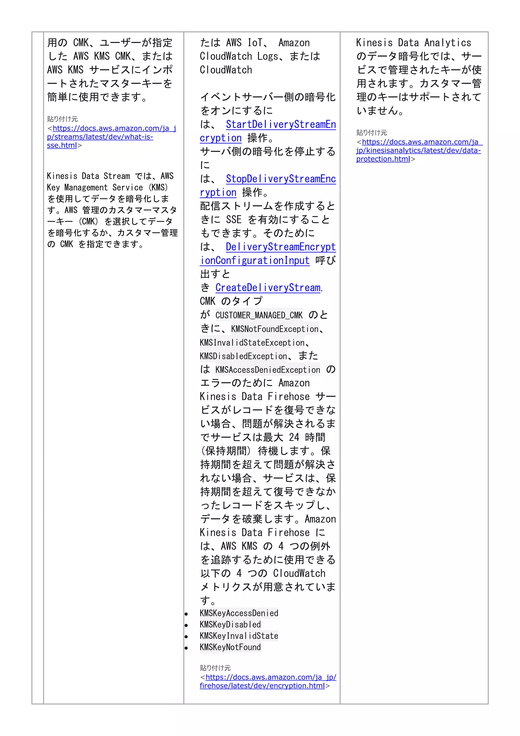 用の CMK、ユーザーが指定
した AWS KMS CMK、または
AWS KMS サービスにインポ
ートされたマスターキーを
簡単に使用できます。
貼り付け元
<https://docs.aws.amazon.com/ja_j
p/streams/latest/dev/what-is-
sse.html>
Kinesis Data Stream では、AWS
Key Management Service (KMS)
を使用してデータを暗号化しま
す。AWS 管理のカスタマーマスタ
ーキー (CMK) を選択してデータ
を暗号化するか、カスタマー管理
の CMK を指定できます。
たは AWS IoT、 Amazon
CloudWatch Logs、または
CloudWatch
イベントサーバー側の暗号化
をオンにするに
は、 StartDeliveryStreamEn
cryption 操作。
サーバ側の暗号化を停止する
に
は、 StopDeliveryStreamEnc
ryption 操作。
配信ストリームを作成すると
きに SSE を有効にすること
もできます。そのために
は、 DeliveryStreamEncrypt
ionConfigurationInput 呼び
出すと
き CreateDeliveryStream.
CMK のタイプ
が CUSTOMER_MANAGED_CMK のと
きに、KMSNotFoundException、
KMSInvalidStateException、
KMSDisabledException、また
は KMSAccessDeniedException の
エラーのために Amazon
Kinesis Data Firehose サー
ビスがレコードを復号できな
い場合、問題が解決されるま
でサービスは最大 24 時間
(保持期間) 待機します。保
持期間を超えて問題が解決さ
れない場合、サービスは、保
持期間を超えて復号できなか
ったレコードをスキップし、
データを破棄します。Amazon
Kinesis Data Firehose に
は、AWS KMS の 4 つの例外
を追跡するために使用できる
以下の 4 つの CloudWatch
メトリクスが用意されていま
す。
 KMSKeyAccessDenied
 KMSKeyDisabled
 KMSKeyInvalidState
 KMSKeyNotFound
貼り付け元
<https://docs.aws.amazon.com/ja_jp/
firehose/latest/dev/encryption.html>
Kinesis Data Analytics
のデータ暗号化では、サー
ビスで管理されたキーが使
用されます。カスタマー管
理のキーはサポートされて
いません。
貼り付け元
<https://docs.aws.amazon.com/ja_
jp/kinesisanalytics/latest/dev/data-
protection.html>
 