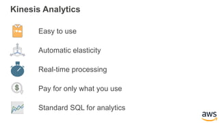 Kinesis Analytics
Pay for only what you use
Automatic elasticity
Standard SQL for analytics
Real-time processing
Easy to use
 