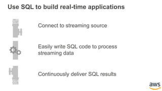 Use SQL to build real-time applications
Easily write SQL code to process
streaming data
Connect to streaming source
Continuously deliver SQL results
 