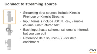 Connect to streaming source
• Streaming data sources include Kinesis
Firehose or Kinesis Streams
• Input formats include JSON, .csv, variable
column, unstructured text
• Each input has a schema; schema is inferred,
but you can edit
• Reference data sources (S3) for data
enrichment
 