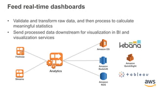 Feed real-time dashboards
• Validate and transform raw data, and then process to calculate
meaningful statistics
• Send processed data downstream for visualization in BI and
visualization services
Amazon
QuickSight
Analytics
Amazon ES
Amazon
Redshift
Amazon
RDS
Streams
Firehose
 