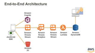 End-to-End Architecture
Amazon
Kinesis
Stream
Amazon
Kinesis
Analytics
Amazon
Cognito
Amazon
Kinesis
Stream
Amazon
DynamoDB
Amazon
Lambda
Amazon
S3
JavaScript
SDK
 