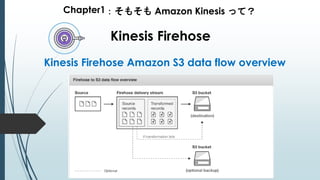 Chapter1：そもそも Amazon Kinesis って？
Kinesis Firehose
Kinesis Firehose Amazon S3 data flow overview
 
