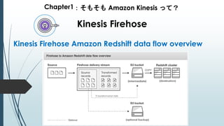 Chapter1：そもそも Amazon Kinesis って？
Kinesis Firehose
Kinesis Firehose Amazon Redshift data flow overview
 