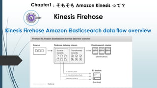 Chapter1：そもそも Amazon Kinesis って？
Kinesis Firehose
Kinesis Firehose Amazon Elasticsearch data flow overview
 