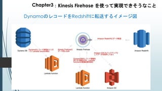 Chapter3：Kinesis Firehose を使って実現できそうなこと
DynamoのレコードをRedshiftに転送するイメージ図
 