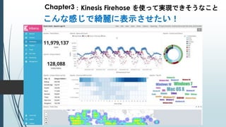 Chapter3：Kinesis Firehose を使って実現できそうなこと
こんな感じで綺麗に表示させたい！
 