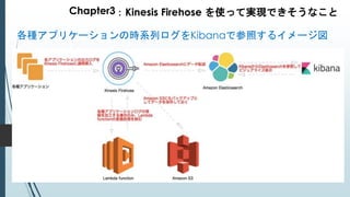 Chapter3：Kinesis Firehose を使って実現できそうなこと
各種アプリケーションの時系列ログをKibanaで参照するイメージ図
 