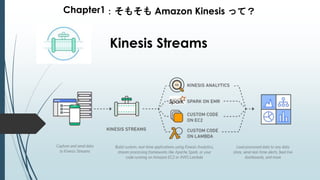 Chapter1：そもそも Amazon Kinesis って？
Kinesis Streams
 