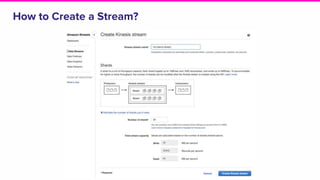 How to Create a Stream?
 