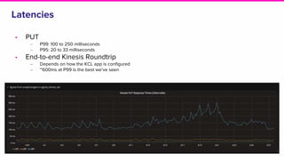 Latencies
• PUT
‒ P99: 100 to 250 milliseconds
‒ P95: 20 to 33 milliseconds
• End-to-end Kinesis Roundtrip
‒ Depends on how the KCL app is configured
‒ ~600ms at P99 is the best we’ve seen
 