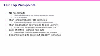 Our Top Pain-points
• No hot restarts
‒ Latency spikes at KCL app deploys and service restarts
‒ Up to 90 seconds
• High (and unreliable PUT latencies
‒ Prohibitively high for synchronous and durable writes
• High propagation delays (end-to-end latency)
‒ Sub-second is not possible due to two Kinesis round trips
• Lack of native Pub/Sub (fan-out)
‒ Have to make a trade-off between durability and freshness
• Stream resizing (to scale-out capacity) is manual
 