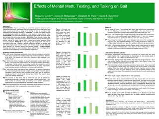 Effects of Mental Math, Texting, and Talking on Gait  Megan A. Lynch 1,  , Jackie D. Matsunaga 2,  , Elizabeth M. Pace 1,  , David S. Senchina 2 1  Health Sciences Program and  2  Biology Department, Drake University, Des Moines, Iowa 50311.    These authors are contributing equally to the presentation of the poster. ABSTRACT:  BACKGROUND:  Gait is normally an automatic process, however when distractions are added, automaticity may be compromised. Since laws have been made outlawing cell phone usage while driving, it can be concluded that distractions are potentially hazardous.  PURPOSE:  To study how gait is affected by simultaneously texting or talking on a cell phone or doing mental math.  HYPOTHESIS:  The various distractions will decrease step length and stride length and increase time and number of steps.  METHODS:  Time, number of steps, step length, stride length, and anthros were collected in twelve adults while walking and texting, talking, or doing mental math. These results were analyzed using univariate ANOVA.  RESULTS:  Texting, talking, and doing mental math did not significantly affect gait.  However, walking undistracted elicited the longest step and stride lengths, least number of steps, and shortest length of time within the fixed distance; by contrast, texting had opposite effects.  CONCLUSIONS:  Although data values for each distraction clearly differed from normal gait, there were not enough subjects to conclude statistical significance.  A 2003 study of dual-task productivity found that both young and old adults were able to maintain their walking rates while continuously talking (Kemper et al, 2003). The present study adds more distractions and measures more aspects of gait. A 2005 study found changes in gait and backward counting while dual-tasking. This proves that certain aspects of walking are attention demanding. A decrease in stride velocity, an increase in stride time variability, and no change in stride velocity were observed (Beauchet et al, 2005). The present study increases the level of difficulty of the mental math distraction. A 2008 study found that walking while performing an attention demanding task (enumerating animal names), resulted in a significant change in gait by decreasing stride velocity and increasing stride time, but no significant change was found in stride length (Dubost et al, 2008).  The present study uses more relevant distractions. The purpose of this study was to determine how gait is affected by simultaneously texting or talking on a cell phone or doing mental math.  This study builds on previous work by relating it to modern distractions experienced by younger generations, specifically college students.  It was hypothesized that the various distractions would decrease step length and stride length, while increasing time and number of steps.  INTRODUCTION & HYPOTHESIS:  MATERIALS & METHODS: Procedures:  Anthropometrics were collected. A  moleskin pad was attached to the ball of  each of the subjects’ shoes. The  moleskin pads were colored with green and black dry erase markers. Each  subject walked across three 7m sheets of paper signifying three trials. The  moleskin pads left a trail of steps across the paper, which were circled and later  measured. Normal walking was  performed first, then repeated three  additional times for the distractions of  talking on the phone, texting, and  mental math in randomized order.  Data: Time, number of steps, step length,  stride length, and anthros were  collected and analyzed using univariate ANOVA.   IRB approved:2009-100091 Subjects:  Age: 23.42 ± 8.5 Gender: 6 females, 6 males    Height: 174.0cm ± 10.6 Weight: 73.6 kg ± 16.0 Supplies: Kraft paper sheets (7 m  length), painter’s tape, moleskin pads (approx. 2 cm 2 ), dry erase markers, physician’s scale,  measuring tape, stopwatch, cell phone, meter stick, Microsoft Excel, SPSS Environment: Drake University Olin Hall, room 453 and west 4 th  floor hallway Figure 3:  Average time (seconds) taken to walk across the paper undistracted (5.7    0.8), doing mental math (7.3    0.9), texting (7.6    0.9), and talking (6.2    0.9). There was no difference in time taken between trials (p=0.48). Figure 4:  Average number of steps taken to walk across the paper undistracted (9.6    0.3), doing mental math (10.0    0.3), texting (10.7    0.3), and talking (10.0    0.3). There was no difference in number of steps between trials (p=0.239). Figure 1:  Average step length (cm) taken to walk across the paper undistracted (81.2    5.3), doing mental math (76.7    5.4), texting (70.8    5.4), and talking (74.4    5.8). There was no difference in step length across trials (p=0.738). Figure 2:  Average stride length (cm) taken to walk across the paper undistracted (143.5    8.3), doing mental math (138.2    8.5), texting (129.3    8.5), and talking (135.8    9.2). There was no difference in stride length between trials (p=0.751). Walking undistracted was determined to produced the longest step land stride length (Figures 1 & 2), least number of steps (Figure 4), and shortest length of time (Figure 3). This is due to the automaticity of gait.  Conversely, texting elicited the shortest step and stride length (Figures 1 & 2), most number of steps (Figure 4), and longest length of time (Figure 3) due to the mental complexity needed to perform this task.  The relationships between measured parameters makes sense.  Since step length is a component of stride length, it is expected both would increase or decrease together. When step length and stride length decrease, a greater number of steps is needed to cover the same distance. Since time is inversely related to step length and stride length, it is expected time would have an inverse relationship to the others.  These results support all aspects of the initial hypothesis.  Results of this study are important because they support the basis for recent legislature against usage of mobile devices while driving. They also could be used as evidence to support future laws against distractions while walking in potentially hazardous locations, such as construction sites. The benefits to society are that we have an improved understanding of how distractions influence gait parameters.  Shortcomings of this study include small sample size, small length of Kraft paper, limited technology, placement of moleskin, and marking.  Future studies could include the effect of different types of shoes on gait (high heels, flip flops, clogs, boots, barefoot, etc), or different weather conditions such as snow, rain, fog, wind, etc.  REFERENCES: Beauchet, O., Dubost, V., Herrmann , F.R., & Kressig , R.W. (2005). Stride-to-  stride variability while backward counting among healthy young adults.  Journal of NeuroEngineering and Rehabilitation ,  2 (26). Dubost, V., Annweiler, C., Aminian, K., Najafi, B., Herrmann, F., & Beauchet, O. (2008). Stride-to-stride variability while enumerating animal names among healthy young adults: result of stride velocity or effect of attention-demanding  task?  Gait & Posture  ,  27 , 138-143.  Kemper, S, Herman, R,.E., Lian, C.H.T. (2003). The cost of doing two things at once for young and older adults: talking while walking, finger tapping, and ignoring speech or noise.  Psychology and Aging  ,  18 (2), 181-192. As shown in Figure 1 the average step length was longest when undistracted (81.2    5.3 cm) and shortest when texting (70.8    5.4 cm); however, the variations by trial were not significantly different from each other (p=0.738). Figure 2 demonstrates the average stride length was longest when undistracted (143.5    8.3 cm), and shortest when texting (129.3     8.5 cm); however, comparisons were not significantly difference from each other (p=0.751). The average time taken to walk across the paper was shortest for undistracted (5.7    0.8 sec)  and longest for texting (7.6     0.9 sec) are shown in Figure 3. A p- value of 0.48 indicated there was not a significant difference across conditons. Figure 4 displays the average number of steps taken to walk across the paper was least when undistracted (9.6    0.3) and most when texting (10.7    10.3); however, there was no difference statistically between trials (p=0.239).  RESULTS: DISCUSSION & CONCLUSIONS: 