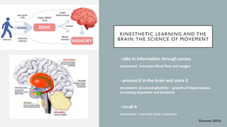 Kinesthetic Learning, learning method for students | PPTX