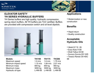 YH SERIES HYDRAULIC BUFFERS
YH Series buffers are high quality, hydraulic compression,
spring return buffers. All YH buffe...