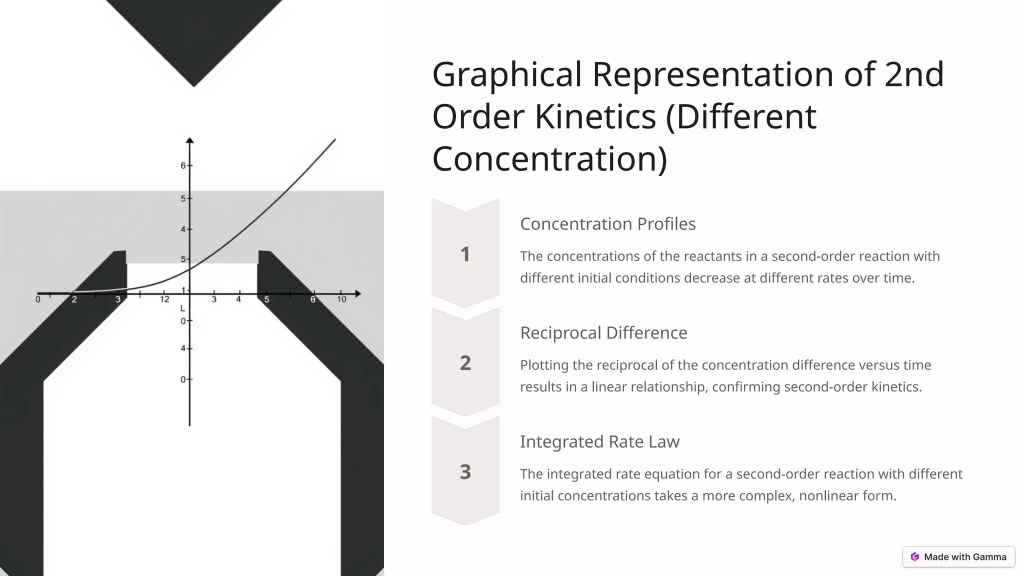 Graphical Representation of 2nd
Order Kinetics (Different
Concentration)
Concentration Profiles
The concentrations of the reactants in a second-order reaction with
different initial conditions decrease at different rates over time.
Reciprocal Difference
Plotting the reciprocal of the concentration difference versus time
results in a linear relationship, confirming second-order kinetics.
Integrated Rate Law
The integrated rate equation for a second-order reaction with different
initial concentrations takes a more complex, nonlinear form.
 