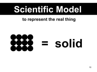 Scientific Model   =  solid to represent the real thing 