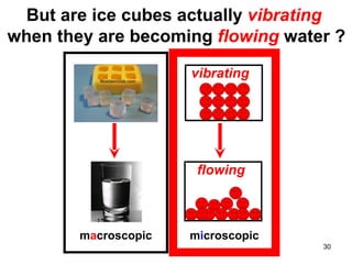 vibrating m a croscopic m i croscopic flowing But are ice cubes actually   vibrating   when they are becoming  flowing  water ? 
