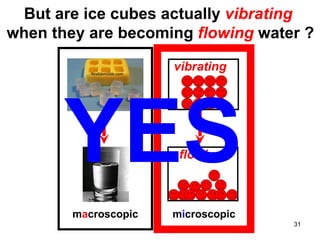 vibrating m a croscopic m i croscopic flowing But are ice cubes actually   vibrating   when they are becoming  flowing  water ? YES 