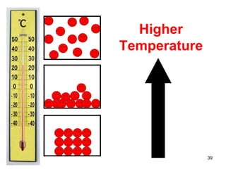 Higher Temperature   