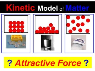 Kinetic   Model   of   Matter ?   Attractive Force  ? 