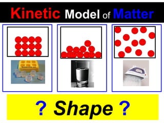 Kinetic   Model   of   Matter ?   Shape   ? 