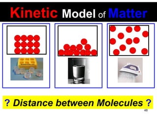 Kinetic   Model   of   Matter ?   Distance between Molecules   ? 
