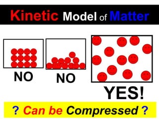 Kinetic   Model   of   Matter NO NO YES! ?  Can be  Compressed   ? 