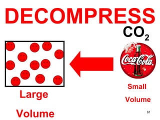 Large  Volume Small  Volume DECOMPRESS CO 2 