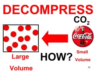 Large  Volume Small  Volume DECOMPRESS HOW? CO 2 