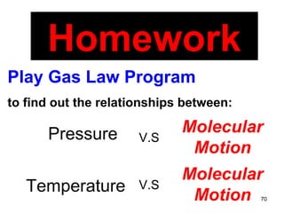 Homework Play Gas Law Program   to find out the relationships between: Pressure Molecular Motion V.S Molecular Motion V.S Temperature 