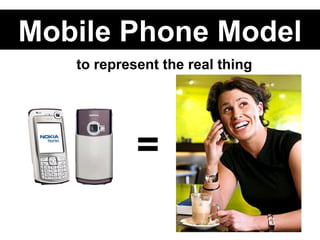 Mobile Phone Model to represent the real thing =  