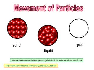 Particles In Motion Kinetic Particle Theory (Slg Introduction) | PPT