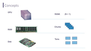 Gpu Accelerated Chunk Loading GPU 101: The Beast In Data Centers | PPTX