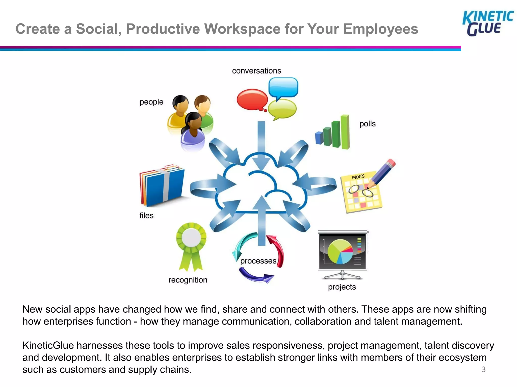 Create a Social, Productive Workspace for Your Employees




New social apps have changed how we find, share and connect with others. These apps are now shifting
how enterprises function - how they manage communication, collaboration and talent management.

KineticGlue harnesses these tools to improve sales responsiveness, project management, talent discovery
and development. It also enables enterprises to establish stronger links with members of their ecosystem
such as customers and supply chains.                                                                   3
 
