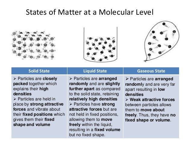 State Four Properties Of Matter State Four Properties Of Matter